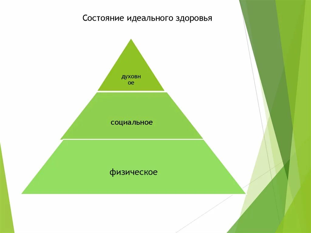 Здоровье человека индивидуальная и общественная ценность. Здоровье как индивидуальная так и общественная ценность. Здоровье человека как индивидуальная ценность. Здоровье человека, как индивид и общественная ценность.