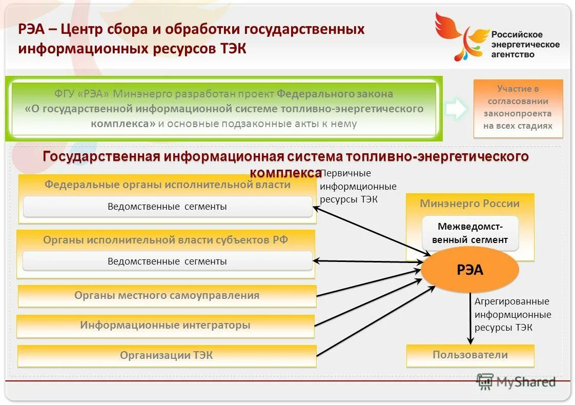Программы которые относятся к системному программному обеспечению. Программное обеспечение государственных учреждений. Состав программного обеспечения. Обеспечение безопасности воздушных судов. Система обеспечения безопасности полетов государственной авиации.
