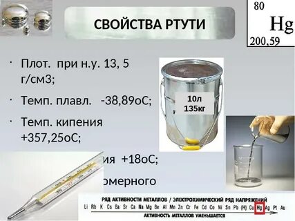 Химическая характеристика ртути