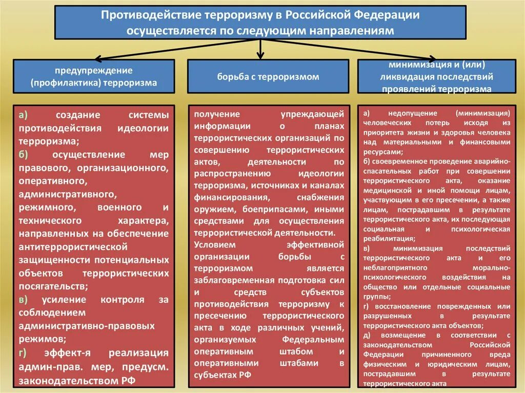 Общегосударственное противодействие терроризму обж 9. Основные направления деятельности международных террористов. Направления борьбы с терроризмом. Направления противодействия терроризму. Основные направления противодействия терроризму в РФ.