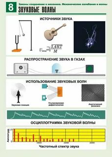 Звук в воздухе физика