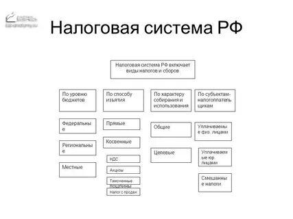Платежная система налоговой
