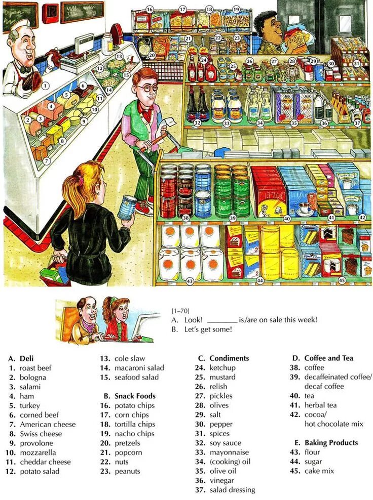 English vocabulary 5. Магазины на английском языке. Лексика по теме shopping. Тема магазины на английском языке. Названия магазинов на английском.