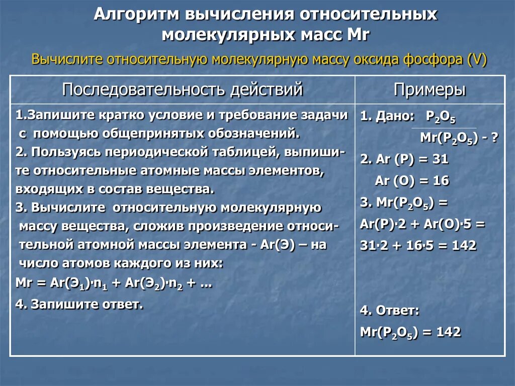 Молекулярная масса 17. Алгоритм нахождения молекулярной массы вещества. Химические формулы Относительная молекулярная масса вещества. Вычислить молекулярную массу вещества. Относительная молекулярная масса алгоритм.