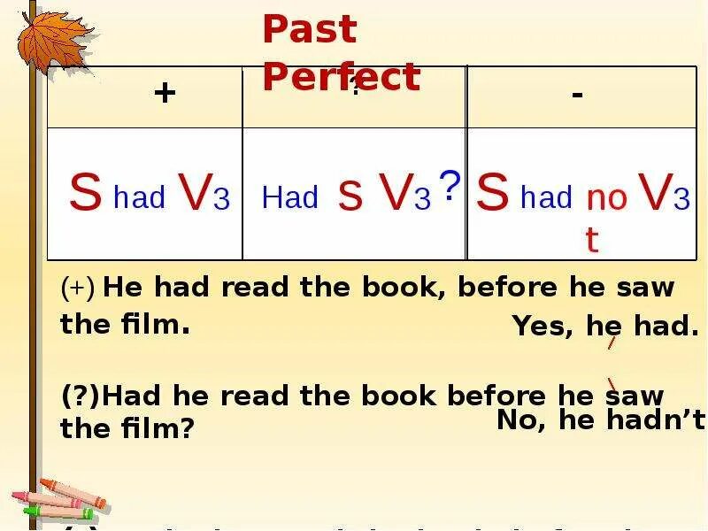 Паст перфект. Как образуется past perfect в английском. Паст Перфект have has. Формула past perfect в английском. Be past perfect.