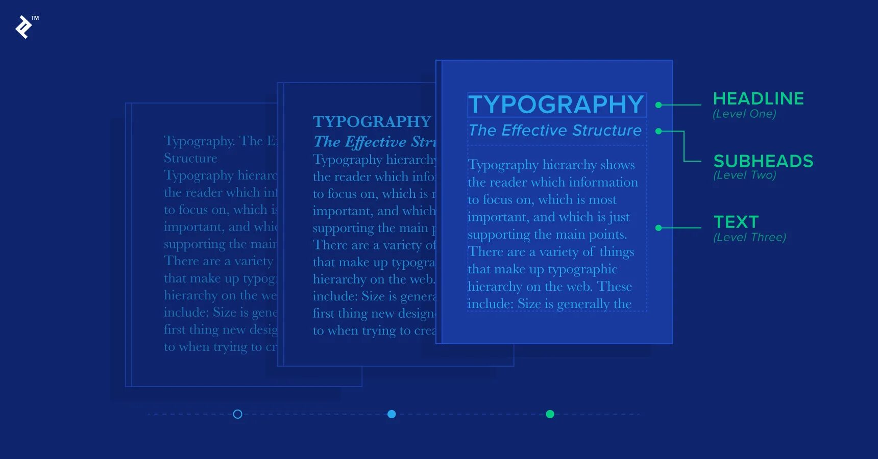 Txt level. Typographic Hierarchy. Типографика UX. Типографика иерархия блоков текста. Иерархия типографики desktop.