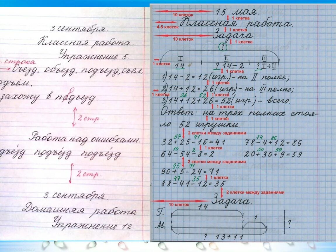 Ведение тетради. Орфографический режим в начальной школе. Оформление работы в тетради по русскому. Правильность оформления записи в тетради.