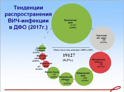 Тенденция распространения