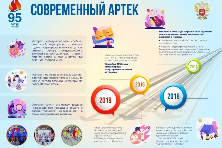 Список попал ребенок. Детский лагерь инфографика. Проходной балл в Артек. Путевка в лагерь Артек. Детские лагеря инфографика.