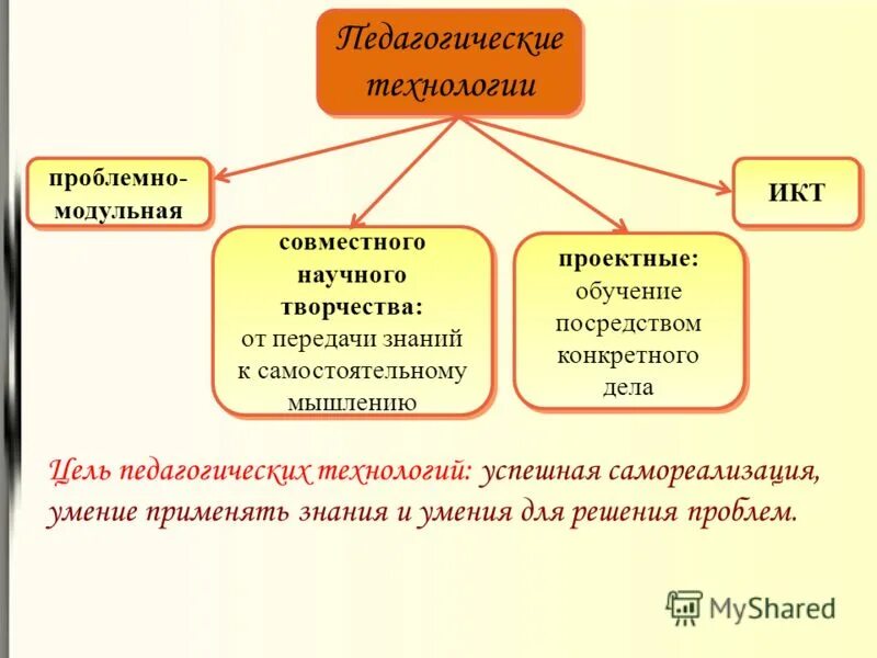 проблемно модульное технология