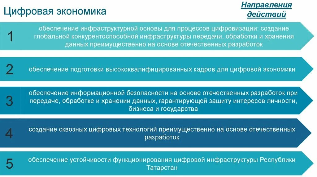 Экономика и цифровая экономика. Возможности цифровой экономики. Тенденции развития цифровой экономики. Преимущества цифровой экономики. Государственная политика цифровизации в рф