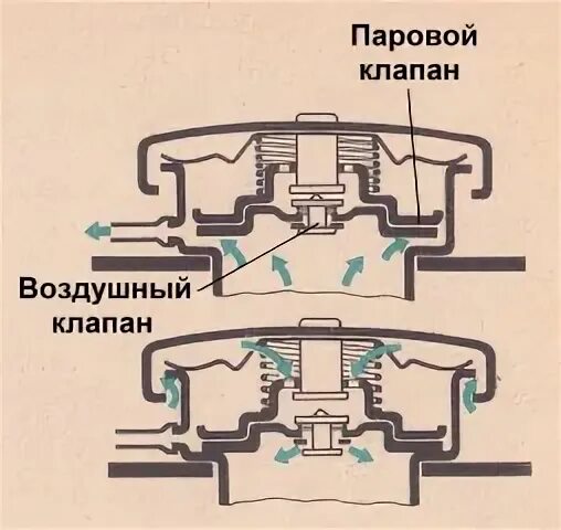 Паровой клапана купить. Паровой и воздушный клапаны. Паровой клапан пробки радиатора. Паровой клапан в системе охлаждения. Паровоздушный клапан радиатора.