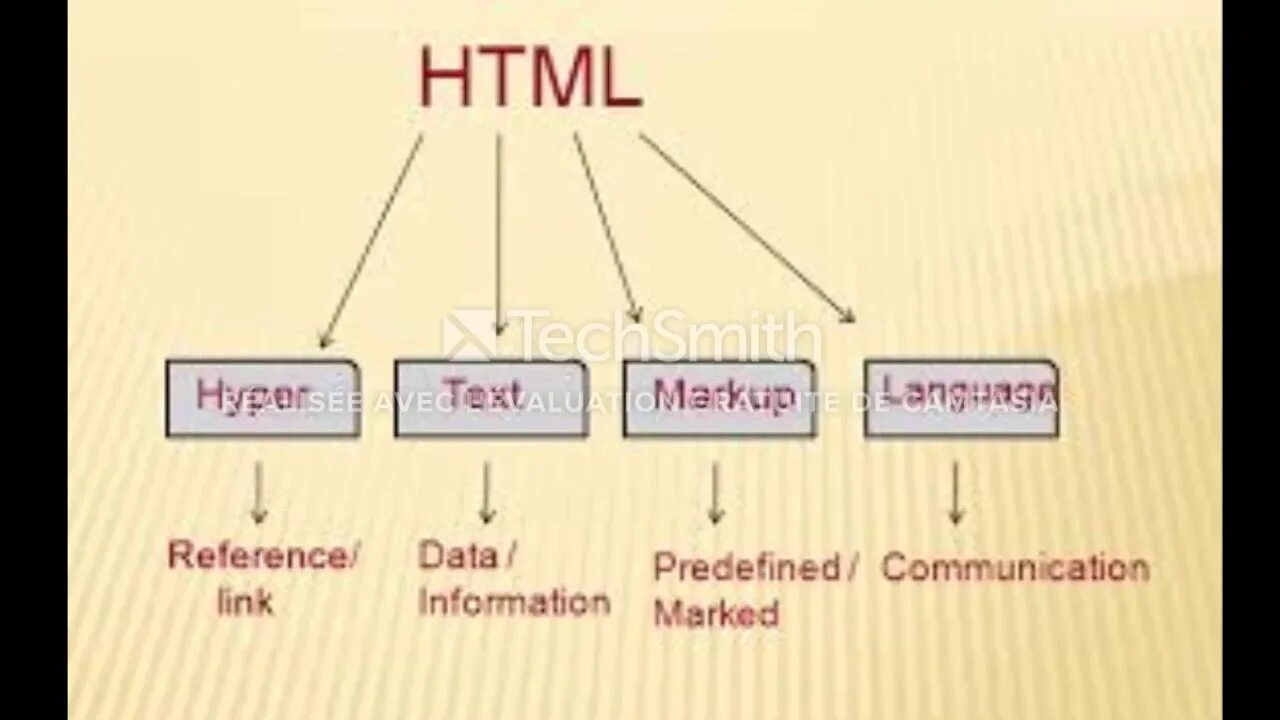 Https html. Html (Hypertext Markup language). Html Stands for. Html is. What is html.