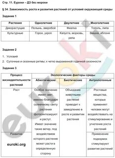 Биология 7 класс рабочая тетрадь 2023 год