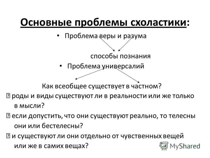 Вопросы аксиологии в философии. Проблемы стратегического маркетинга. Задача средневековой философии схоластов. Перечислите глобальные экологические проблемы современности. Основные проблемы хирургии и их решение.