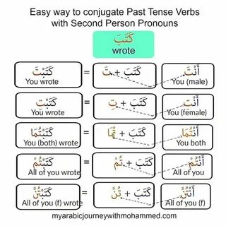 Easy verbs