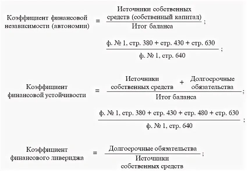 Источники собственных средств форм. Источники собственных средств формула. Источники собственных средств в балансе. Коэффициент автономии (финансовой независимости).