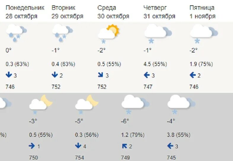 Какая погода ленинградской. Градусы на следующую неделю. Какая погода в Карелии сейчас. Карелия температура Петрозаводск. Погода на следующую неделю.