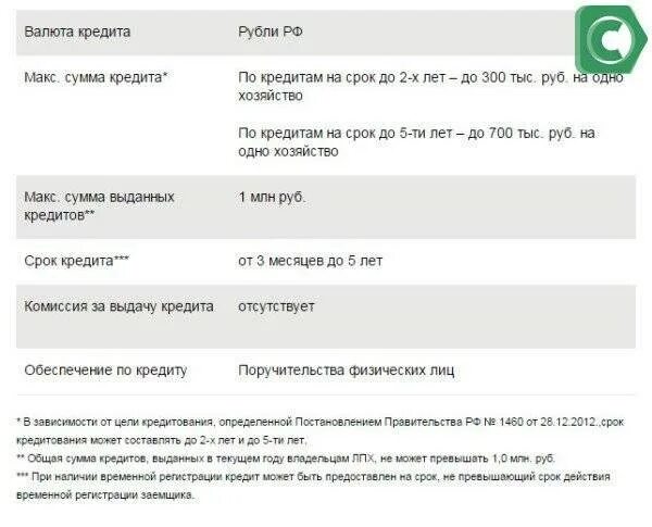 До скольки можно взять ипотеку. С какого возраста дают кредит. Со скольки лет дают кредит. На сколько лет дают кредит. С какого возраста дают кредит в Сбербанке.