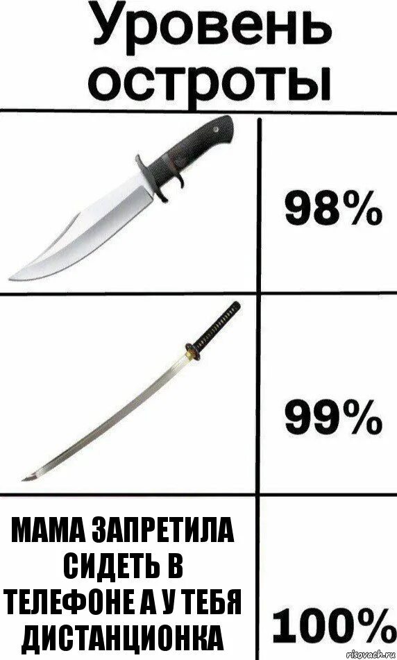 Подниму остроту