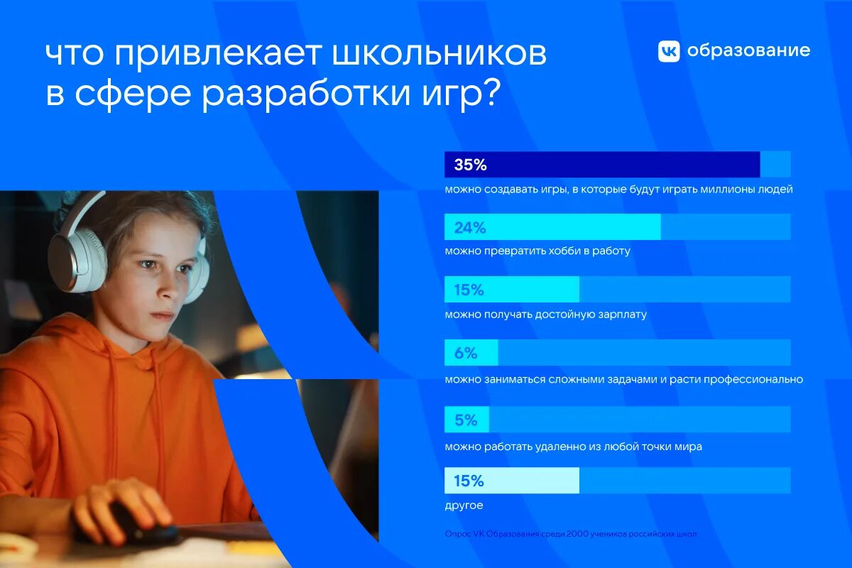 Хочу быть школьником. Что хочет школьник. ВК образование. Школьник за 3 года разработал. Российские школьники сделали видеоигру.