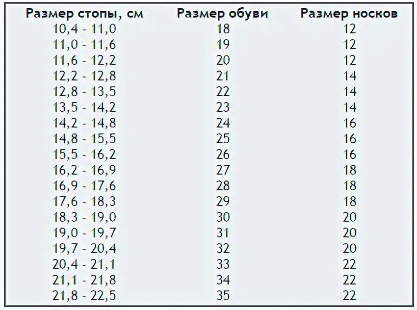 Размер 25 носки детские. Размер 25 носки детские. Носки размер. Таблица размеров детских но. Таблица размеров для вязания варежек.
