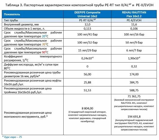 Металлопластиковая труба 16 мм технические характеристики. Температуре расширение полипропиленовых труб. Тепловое расширение ПП труб армированных стекловолокном. Температурное расширение труб PEX. Срок службы металлопластиковых