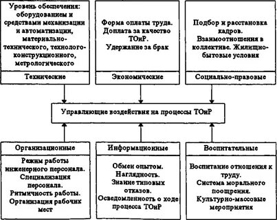 Качество оп