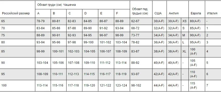 Размеры груди. Американские Размеры груди. Американская таблица размеров груди. Русский размер груди. Размер груди таблица Америка.