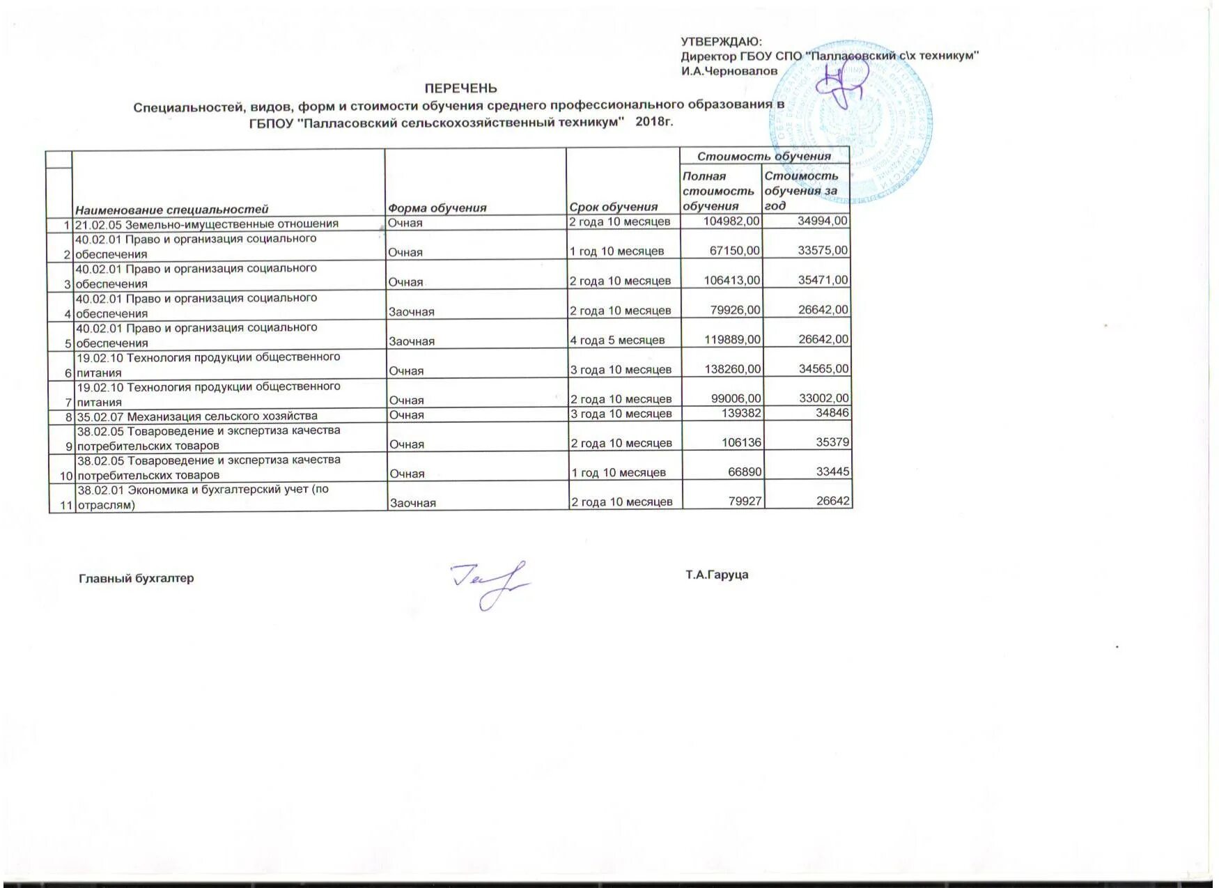 эмблемы сельскохозяйственных техникумов. палласовский колледж. палласовский колледж. ярик марков псхт. эмблема колледжа.