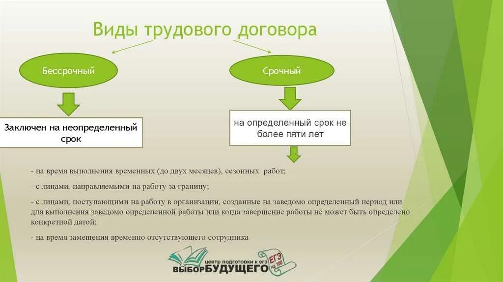 Возобновление аренды на неопределенный срок