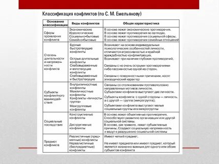 Заполните таблицу социальные конфликты