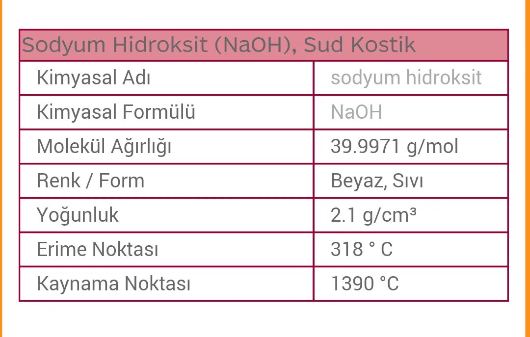 Naoh элемент. Sud kostik. naoh. kostik.