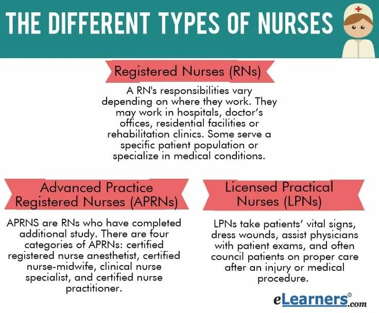 Nurse перевод с английского на русский. Презентация на тему professions. Карточки по английскому профессии. Nurse перевод с английского. Nurse перевод с английского.