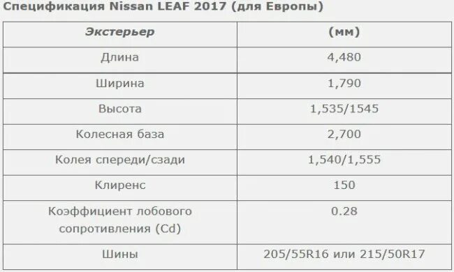 Leaf характеристики. Leaf характеристики. Nissan leaf. Leaf характеристики. Ниссан электромобиль leaf характеристики.