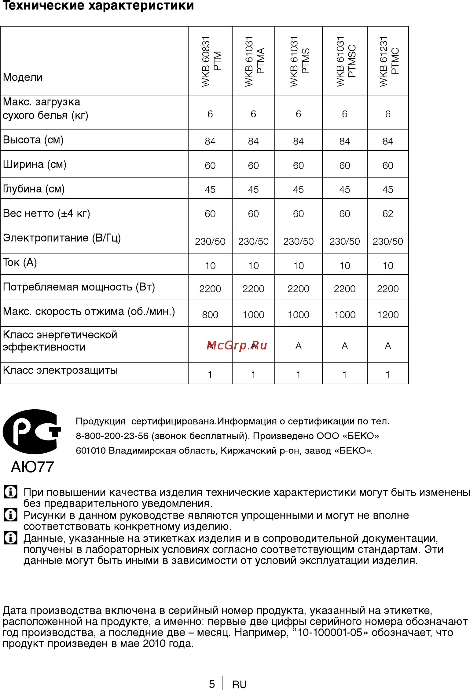 Стиральная машина beko паспорт. Beko стиральная машина 6 кг инструкция. Beko стиральные машины 6 кг инструкция. Стиральная машина беко 5 кг режимы стирки. Стиральная машинка beko 4.