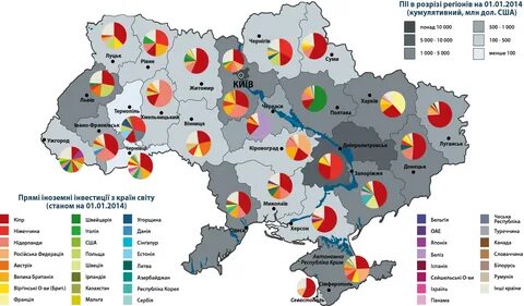 Ресурси для регіонального та місцевого розвитку