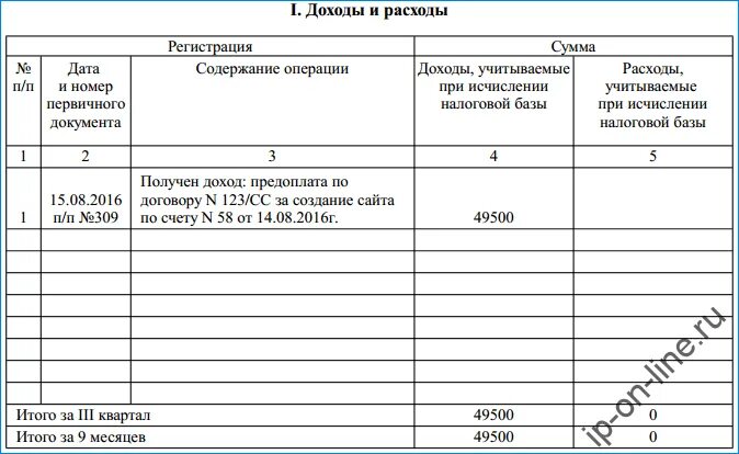 Учет операции доходов и расходов. Книга учёта доходов и расходов для ип. как заполнить журнал доходов и расходов. как правильно заполнять книгу учета доходов и расходов. как выглядит книга учета доходов и расходов ип.