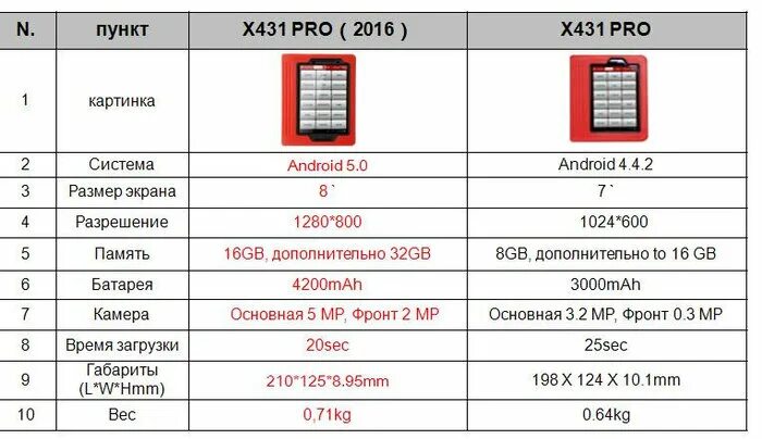 Лаунч x431 диагностика. Микросхема лаунч х431. Launch x431 pro аналог. Лаунч x431 idiag. X431 pro приложение.