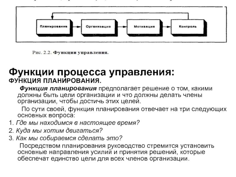 Что есть в любой организации. Функции процесса управления. Функции процесса планирования. Основные функции процесса управления. Функция планирования в процессе управления.