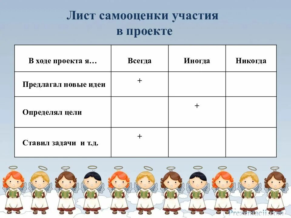 Лист самооценки на уроке математики. Лист самооценки учащихся. Карточки для самооценки. Лист самооценки проекта. Листы для самооценки в начальной школе.