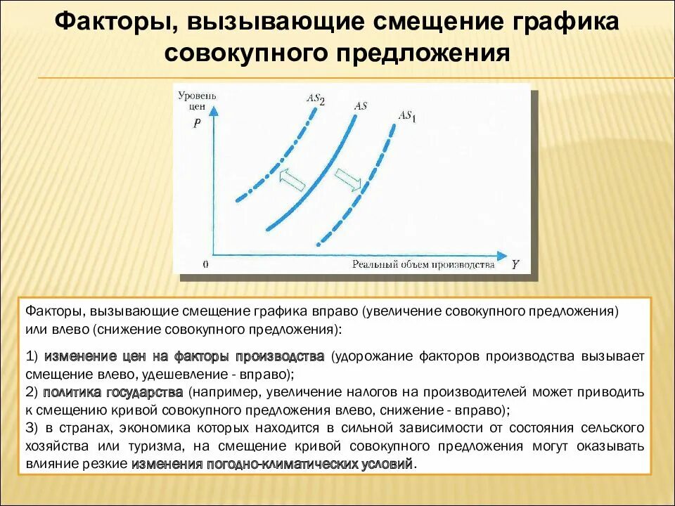 Повышение уровня цен в стране. Факторы смещения совокупного спроса. Совокупное предложение. Кривая as и факторы ее смещения.. Смещение Кривой совокупного предложения. Сдвиг Кривой совокупного предложения.