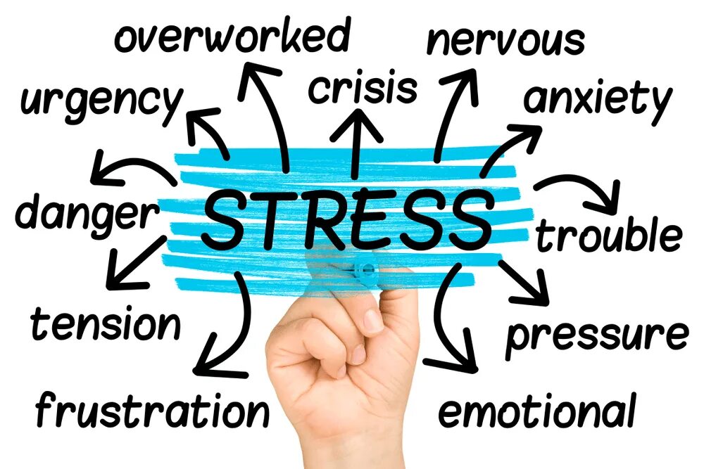 Stress text. Word stress. Слово stress. Облако стресса. Облако слов стресс на русском.
