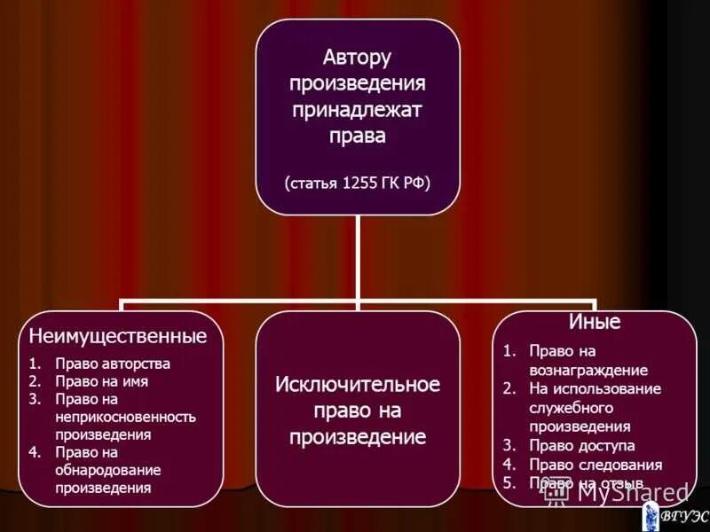 Автору произведения принадлежит право на произведение. Право автора на имя. Исключительное право автора произведения. Автору произведения принадлежит право на произведение. Автору произведения не принадлежит право.