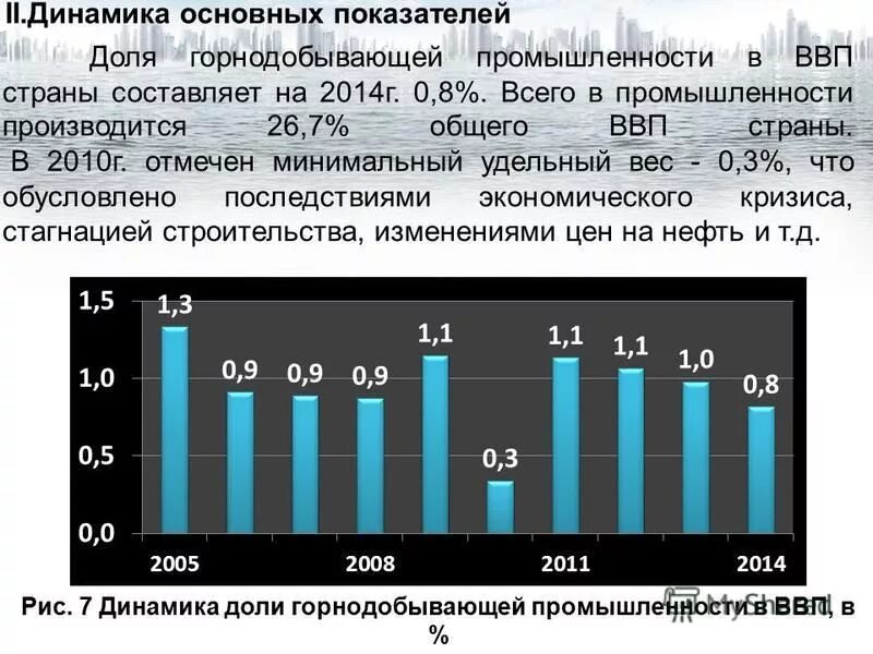 Экономика добывающей промышленности