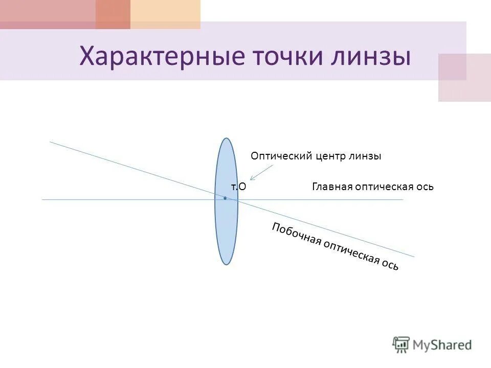 Линза оптический центр линзы. Оптический центр и ось линзы. Оптический центр линзы физика. Оптический центр линзы это в физике. Главный оптический центр линзы это