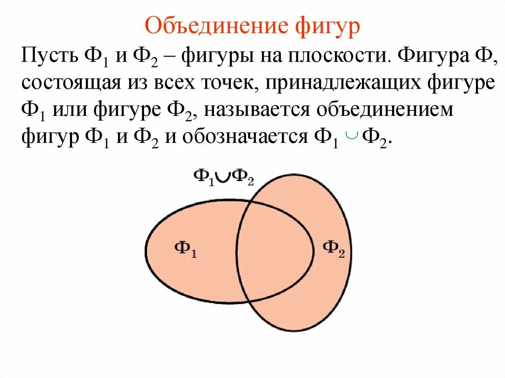 Объединение фигур