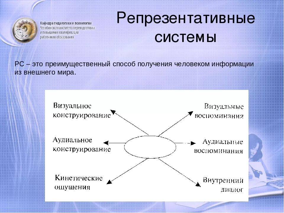 Репрезентативные системы восприятия. Репрезентативные системы человека. Репрезентативные системы восприятия человека. Определение репрезентативной системы.