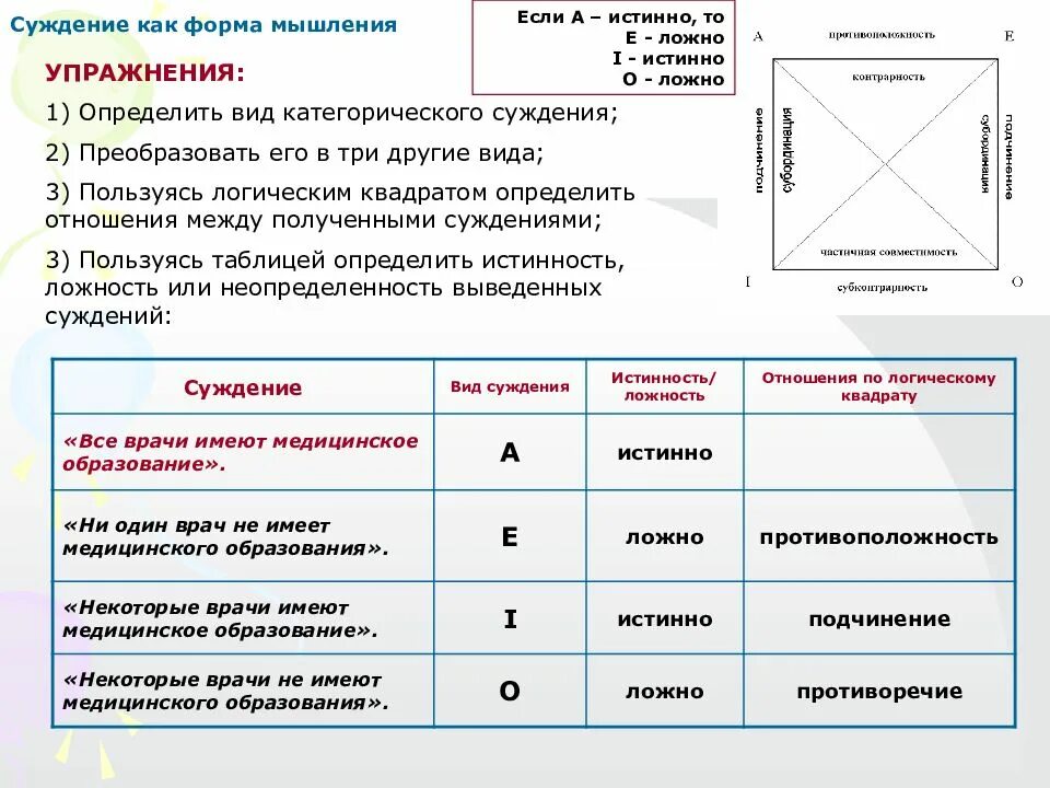 Лекции по логике для студентов. Как отличить ложную информацию от правдивой. Как отличить истину от ложной. Курсы по логике. Отличить ложное от истинного