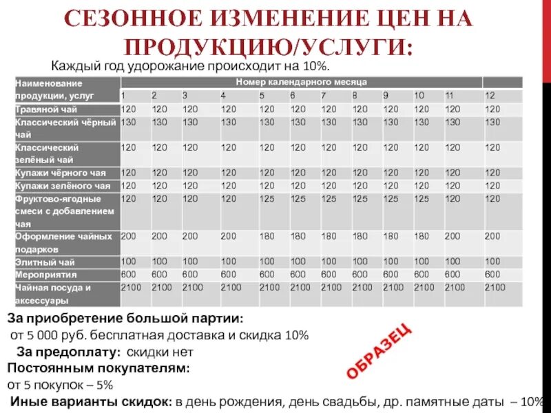 Изменение сезонности. Изменение цен на продукцию. Сезонное изменение цен. Изменение прайса. Изменение стоимости услуг.